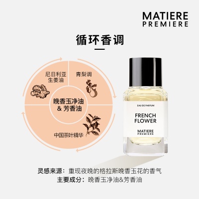 MATIERE PREMIERE Fragrance Hunt Collection Box Sample Perfume Set Long lasting 6ml*6